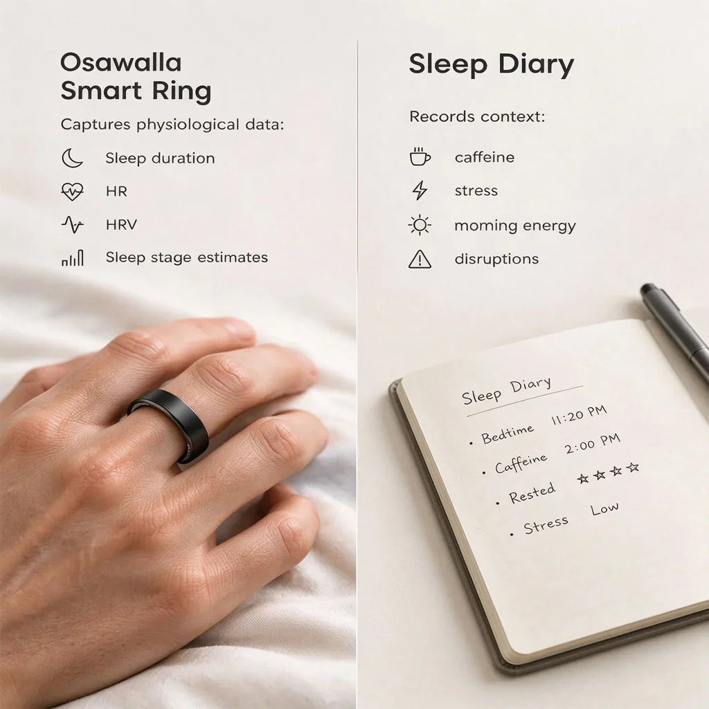 Smart Ring Sleep Tracking vs. Sleep Diary: Which Sleep Details Are Worth Tracking?