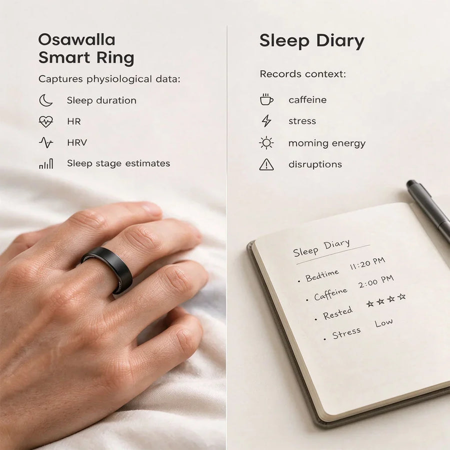 Smart Ring Sleep Tracking vs. Sleep Diary: Which Sleep Details Are Worth Tracking?