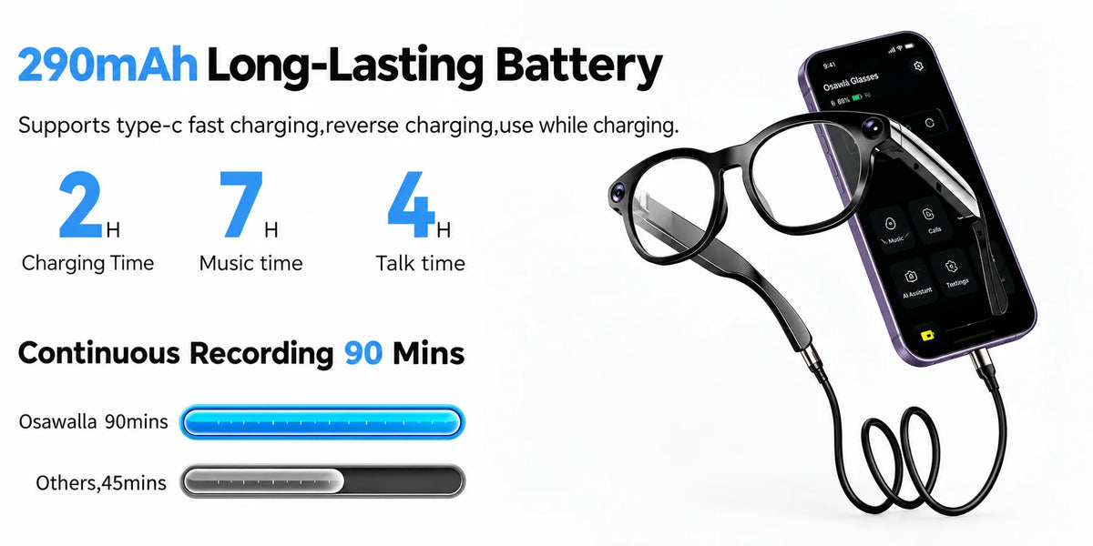 Osawalla Daily Core Camera Glasses 290mAh long-lasting battery, Type-C fast charging, 7h music, 4h talk, 90 mins continuous recording