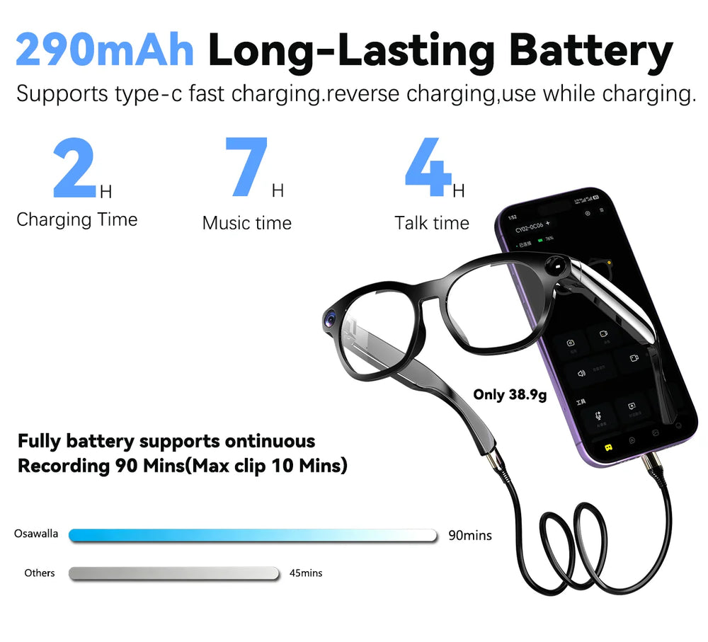 Osawalla GP10 smart glasses long‑life battery datasheet, charging time, music & talk hours, recording performance vs competing products