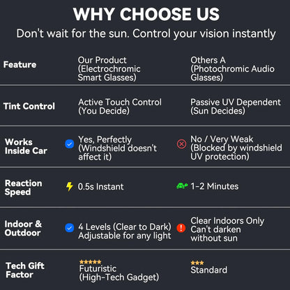 Why choose electrochromic smart glasses, comparison against ordinary photochromic audio sunglasses