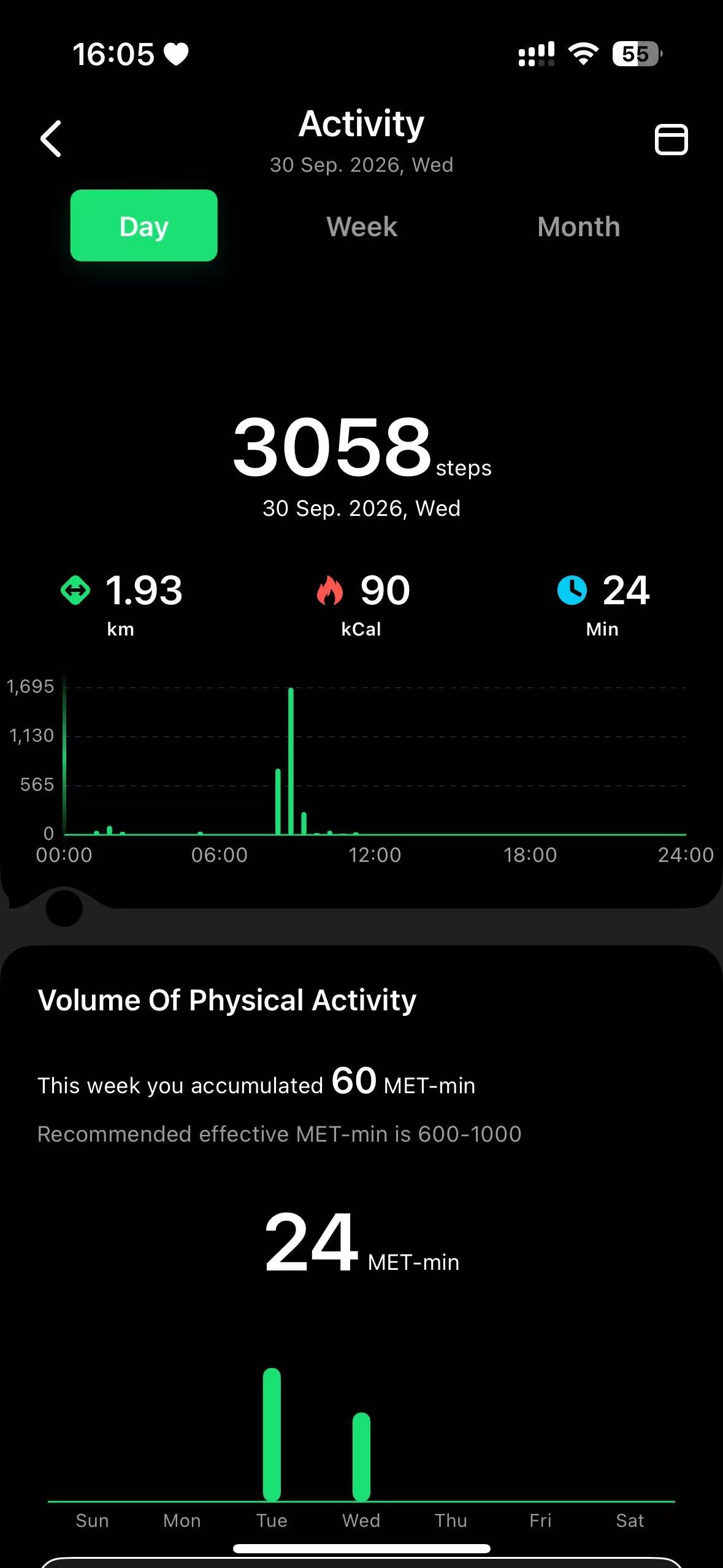 Activity detail showing 3058 steps and hourly graph