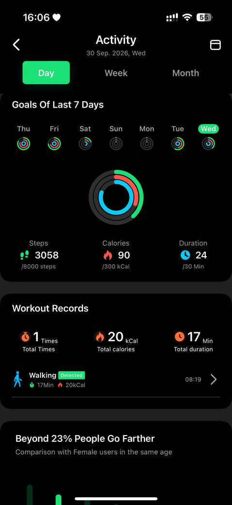 Activity goals of the last 7 days