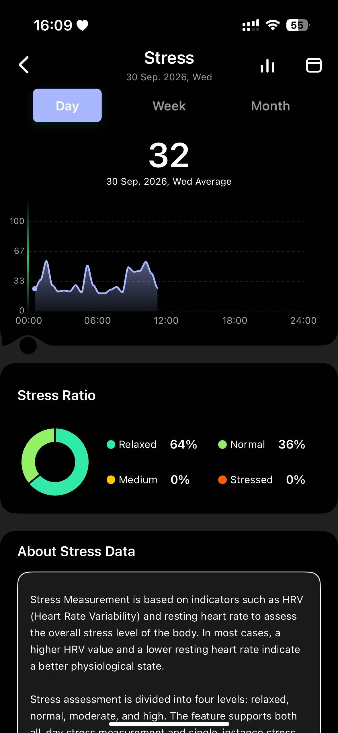Stress detail with ratio and explanation