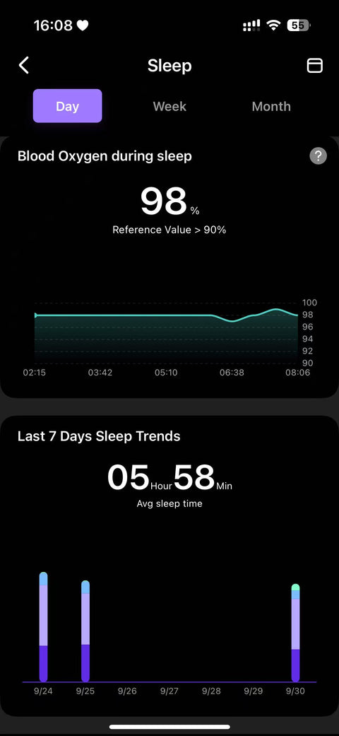 Blood oxygen during sleep and 7-day sleep trends