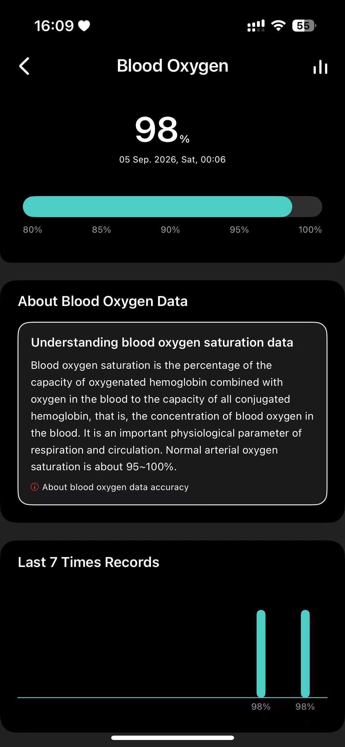 Blood oxygen detail
