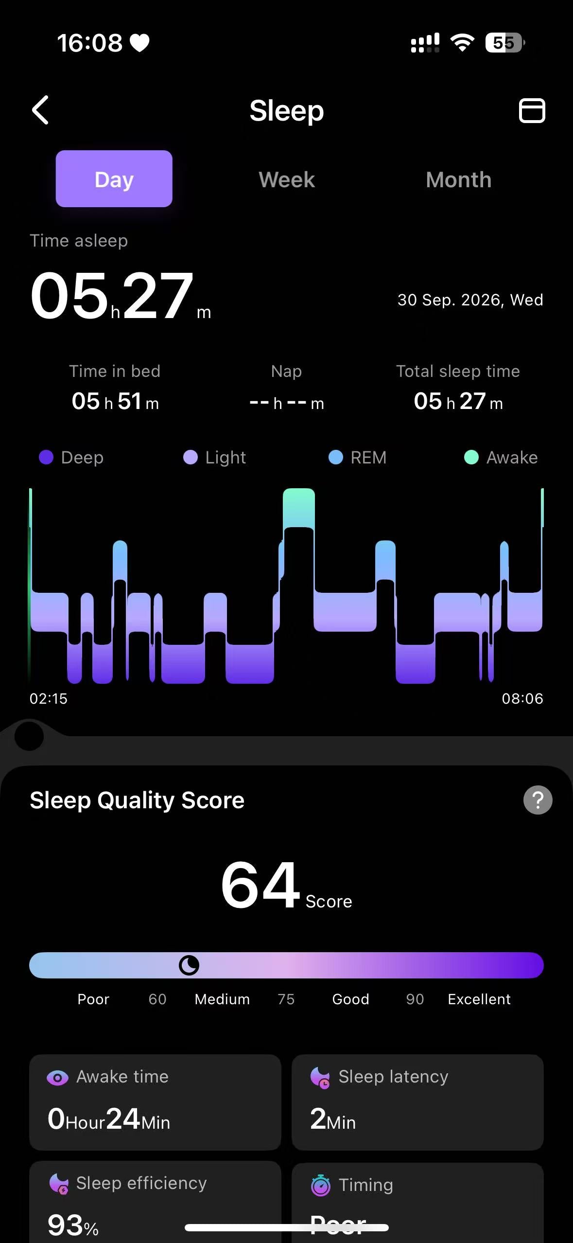 Sleep detail with hypnogram and quality score