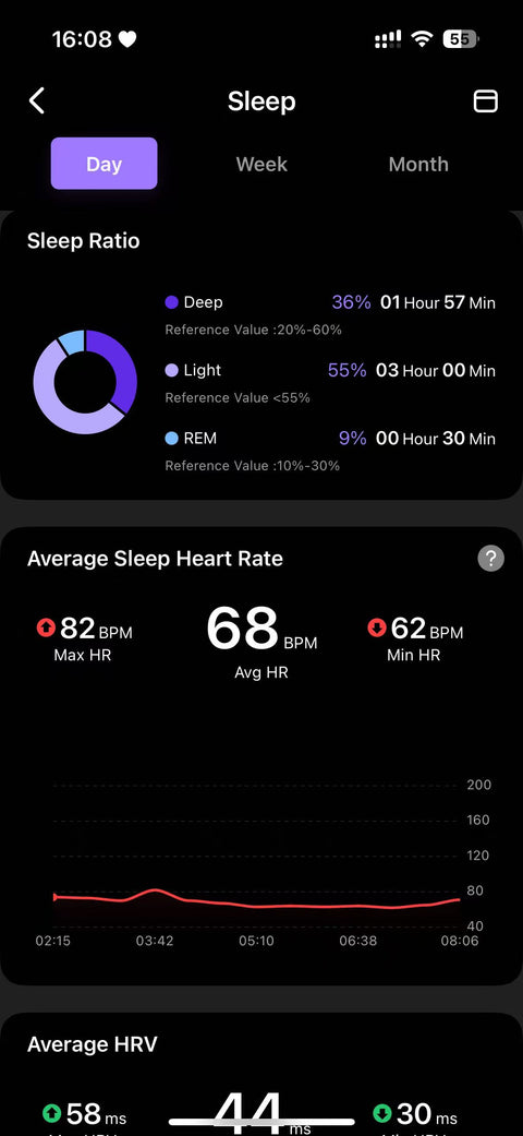 Sleep ratio and average sleep heart rate