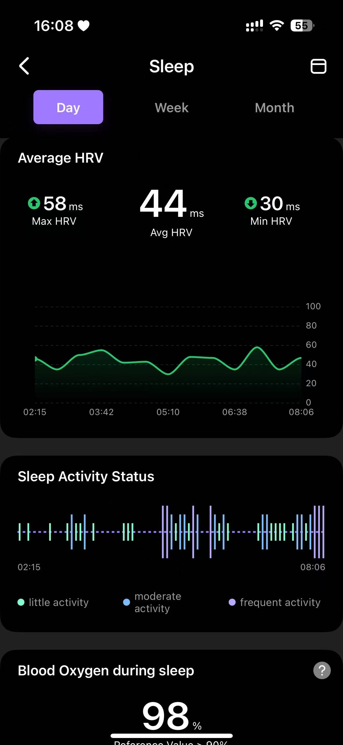 Sleep HRV, activity status and blood oxygen during sleep